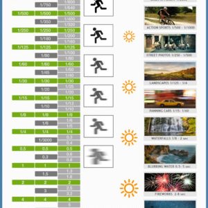 Shutter Speed Cheat Sheet Infographics Shutter Speed Cheat Sheet Infographics