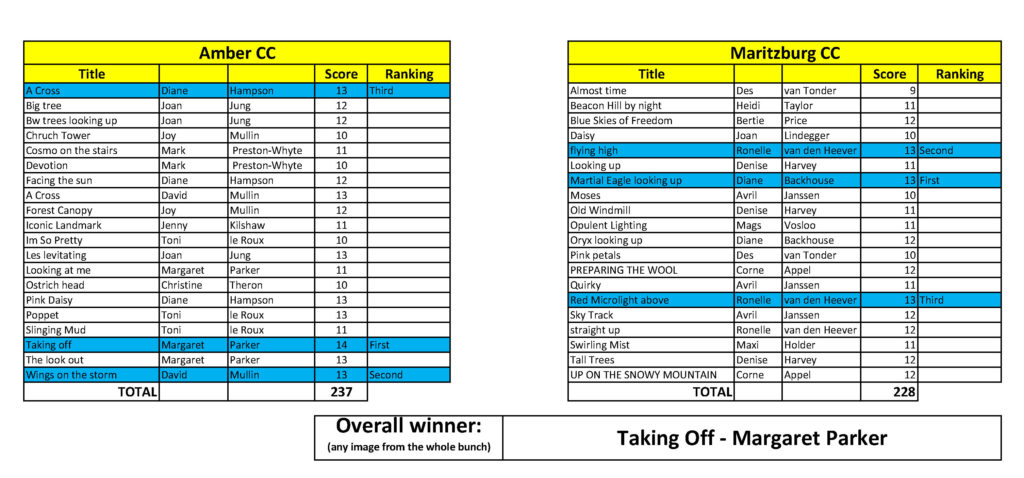 mamba 2021 scores mamba 2021 scores