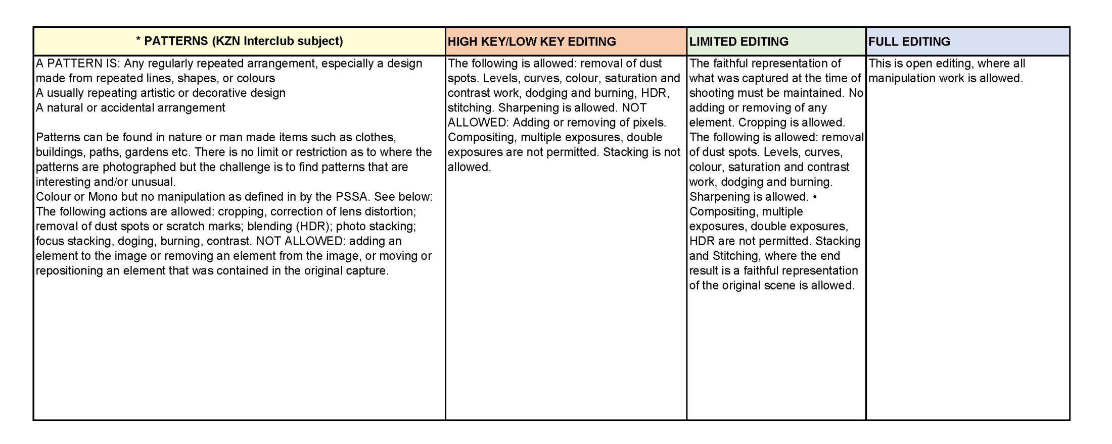 MCC TC 2022 2 MCC TC 2022 2