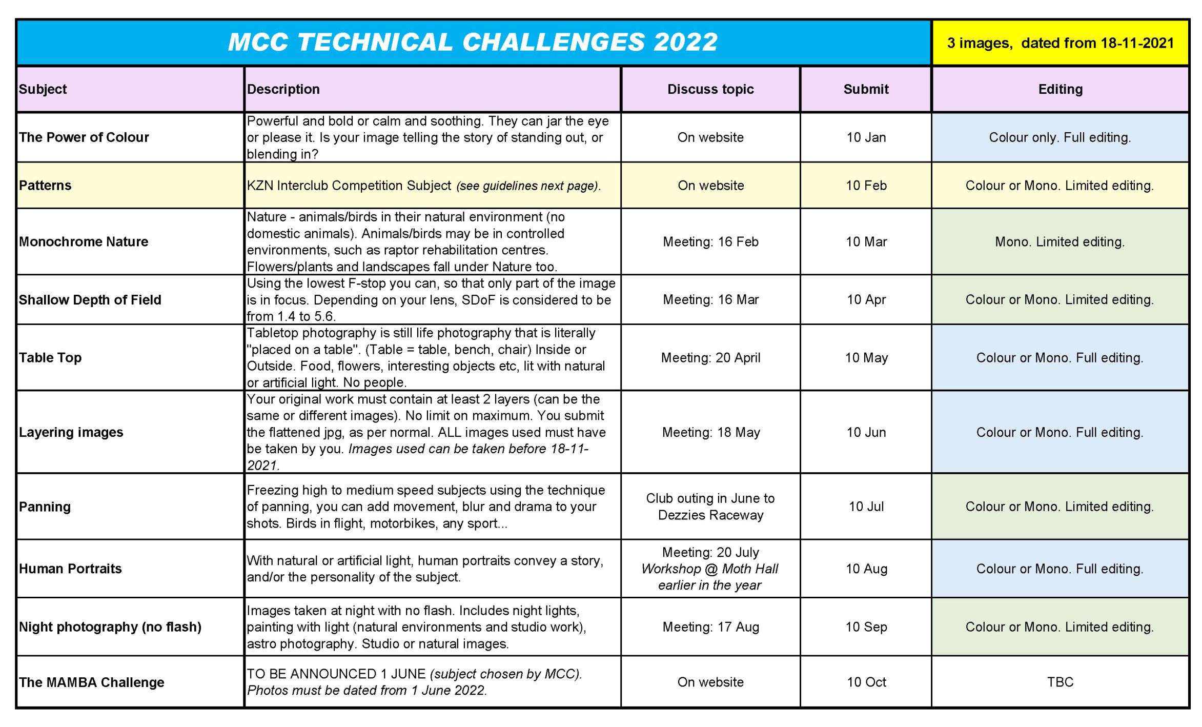 mcc tc 2022 1 mcc tc 2022 1
